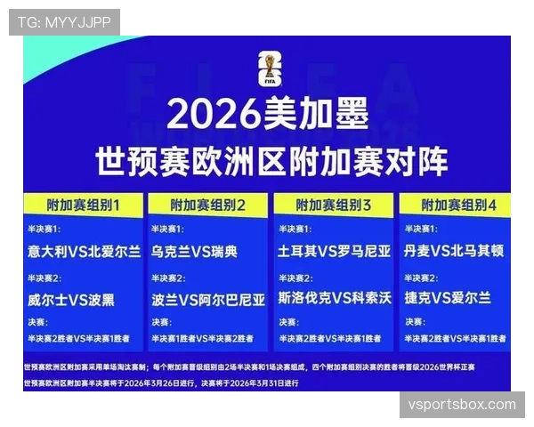 2026世界杯完整赛制规则解析 2026世界杯完整赛制规则解析
