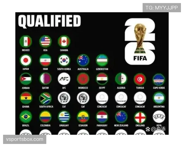 2026世界杯规则下流程怎么走 2026世界杯规则下流程怎么走